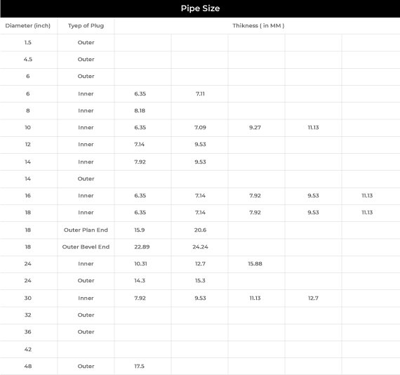 pipe-size-chart